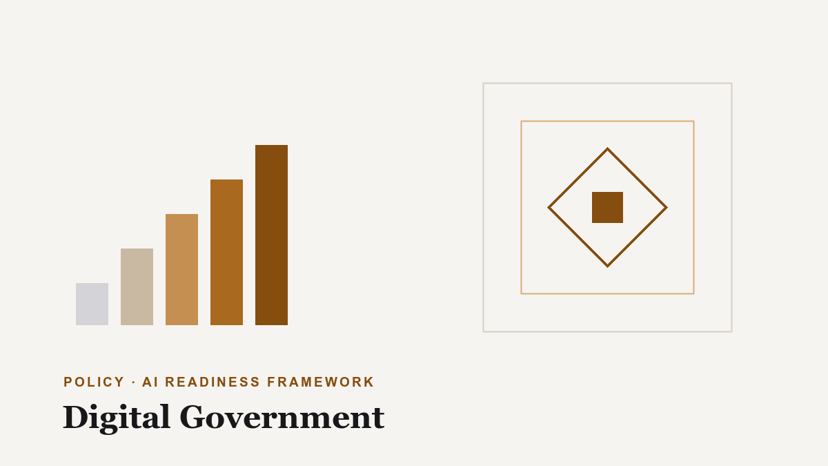 Digital Government AI Readiness