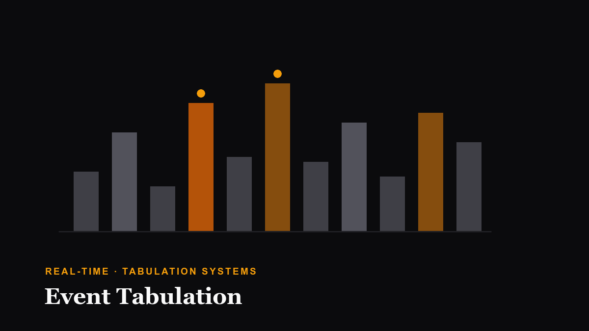 Event Tabulation Systems