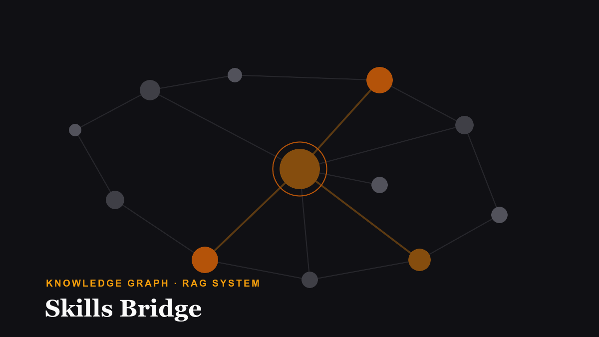 Skills Bridge Project